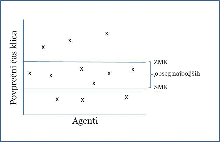 diagram klicev