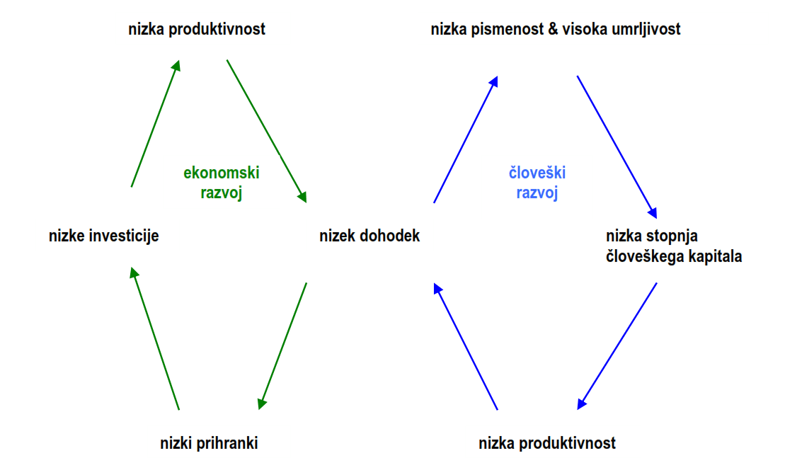 mikrokrediti novi podjetnik