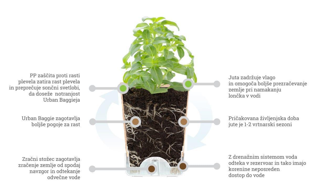 #14_how it works SLO