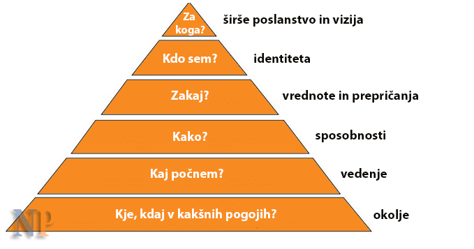 Ditsova piramida
