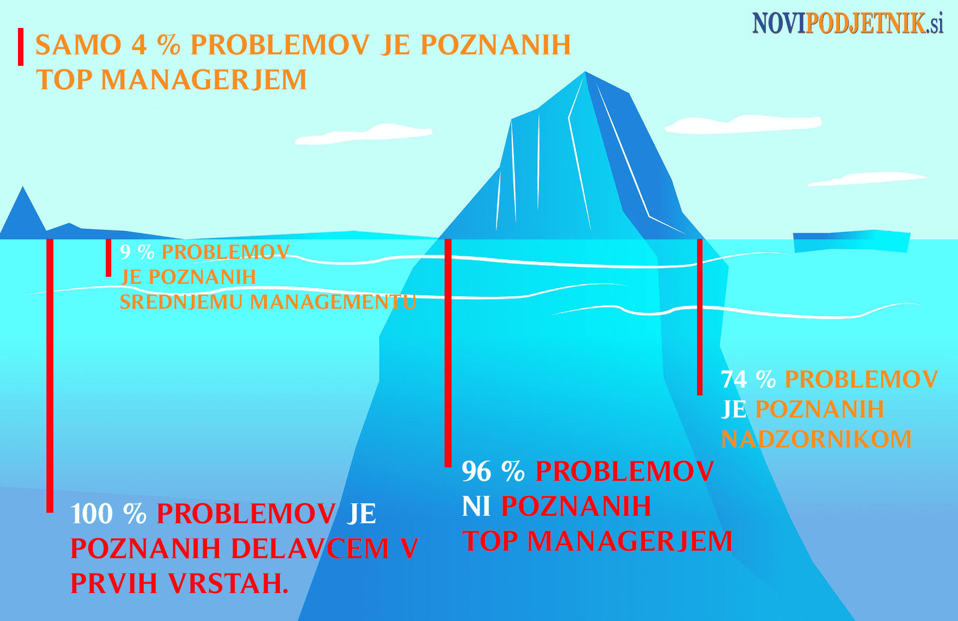 Zakaj vodilni pogosto niso seznanjeni z večino težav v podjetju Komunikacijski izzivi med vodstvom in zaposlenimi