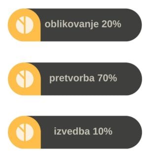 poslovna-strategija