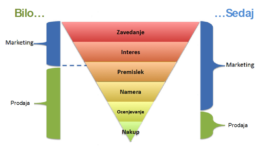 marketing