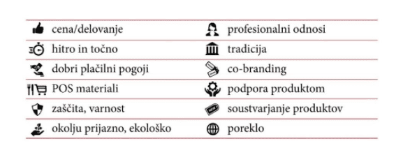 Vir: Pompe, A., 2017, Strateški izzivi znamk