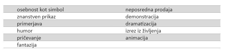 Prikaz 33: Kreativne taktike