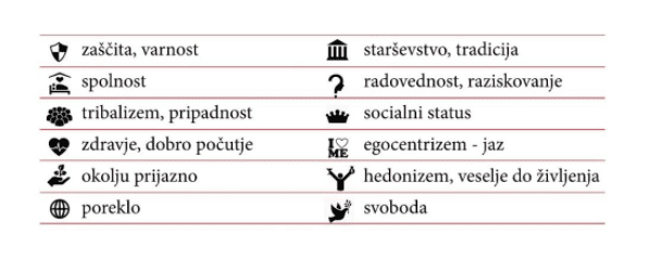 Motivi odločanja