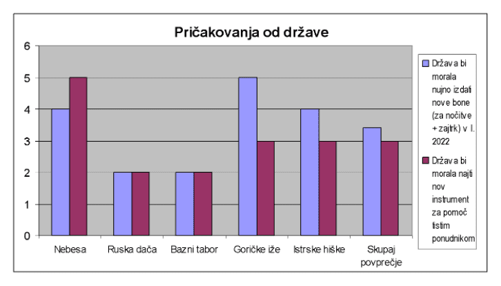 turistični boni