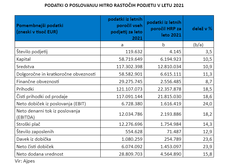 podjetja