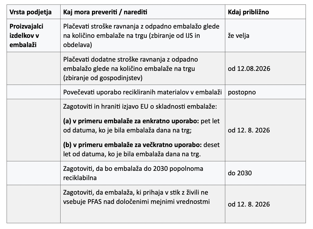 Embalaža