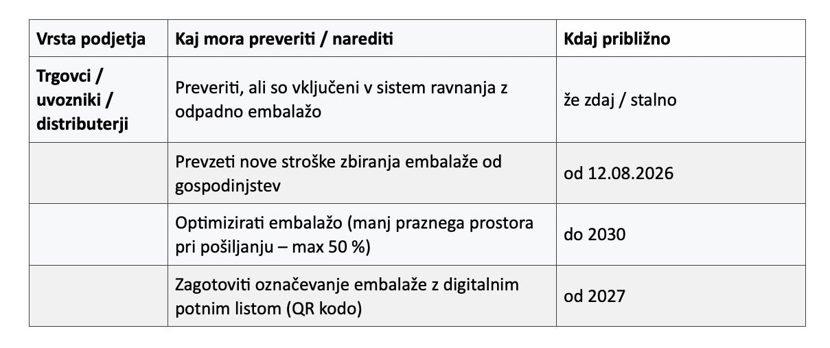 Embalaža