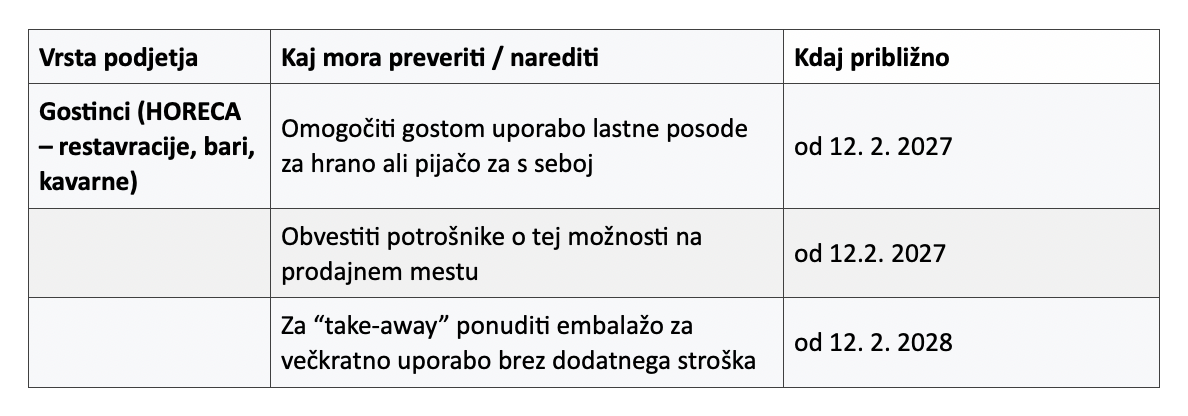 Embalaža