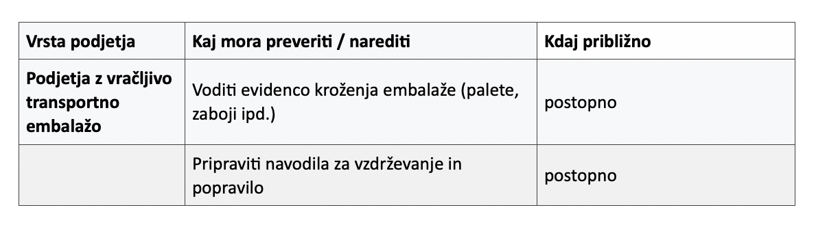 Embalaža